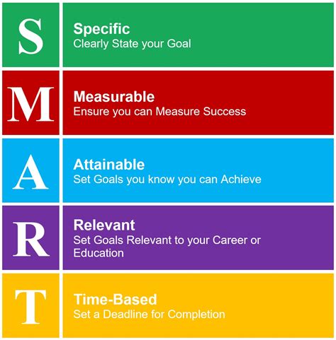 smart goals for ece students